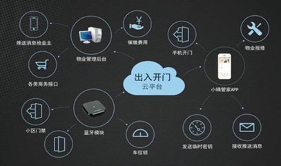 智慧地產(chǎn)與智慧社區(qū) 雙翼齊飛，重塑未來居住體驗(yàn)