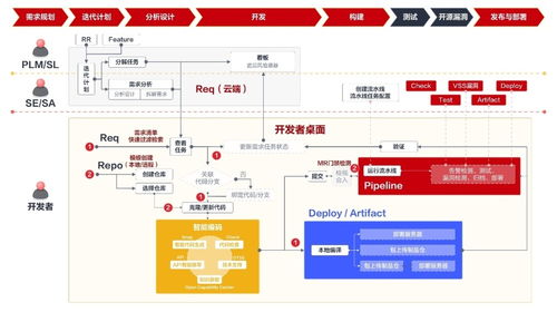 華為登頂手機(jī)推薦度排行榜，移動(dòng)應(yīng)用開發(fā)新生態(tài)助力用戶選擇