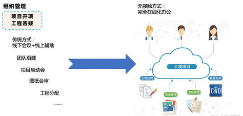 攜手抗疫，共克時(shí)艱 廣聯(lián)達(dá)廣東地區(qū)產(chǎn)品免費(fèi)使用通知及移動(dòng)領(lǐng)域應(yīng)用開發(fā)啟示