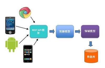 云API賦能移動(dòng)應(yīng)用開發(fā) 讓你的應(yīng)用程序真正“動(dòng)”起來